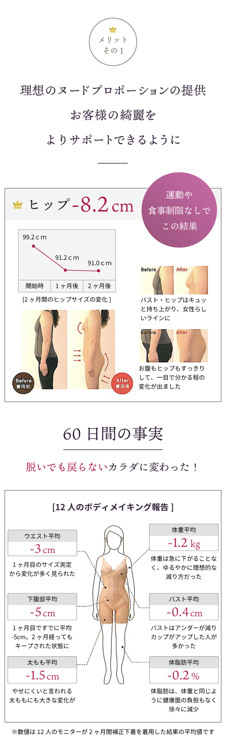 理想のヌードプロポーションの提供お客様の綺麗をよりサポートできるように