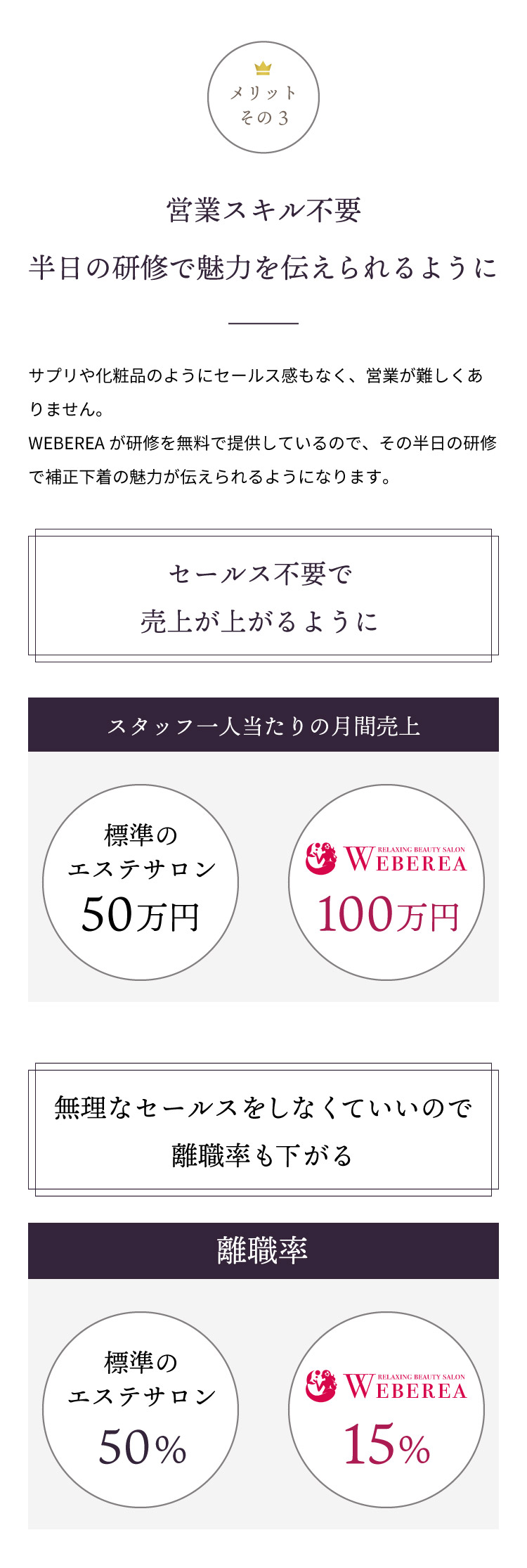 営業スキル不要 半日の研修で魅力を伝えられるように